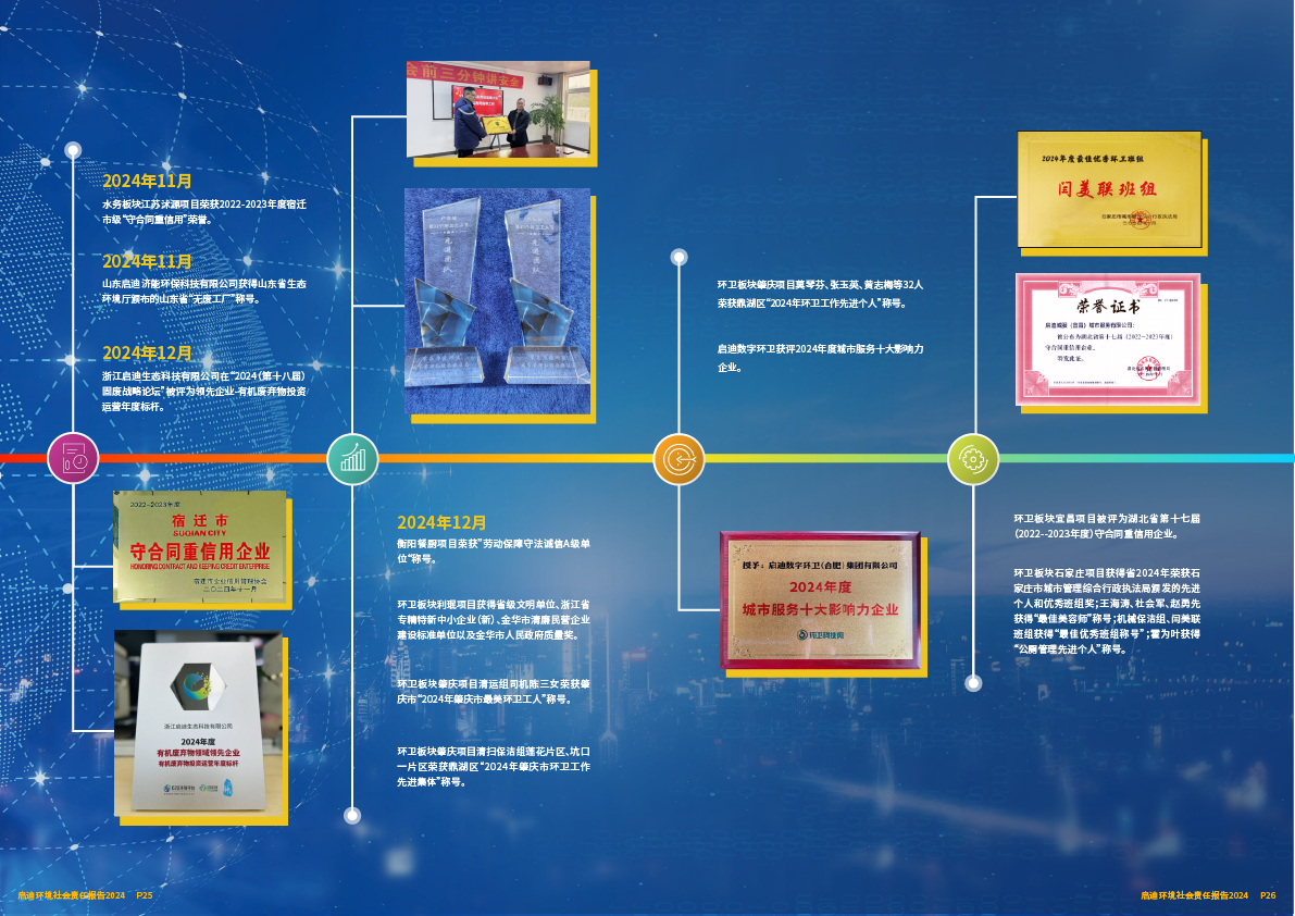 2024社會責(zé)任報告14.png
